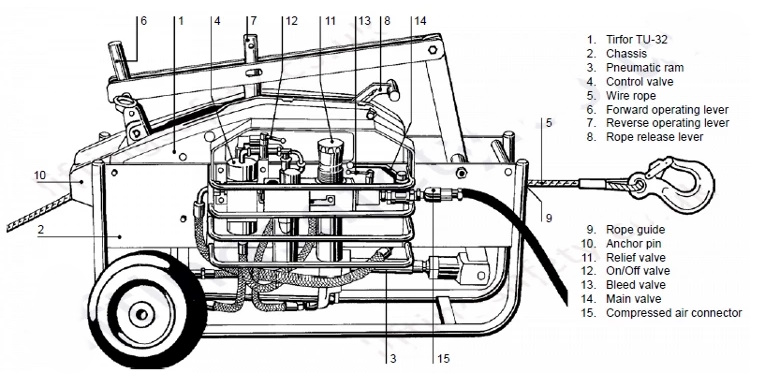 TIRFOR TU32 A-